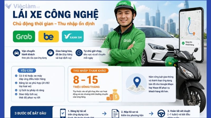 Công việc lái xe công nghệ không cần bằng cấp