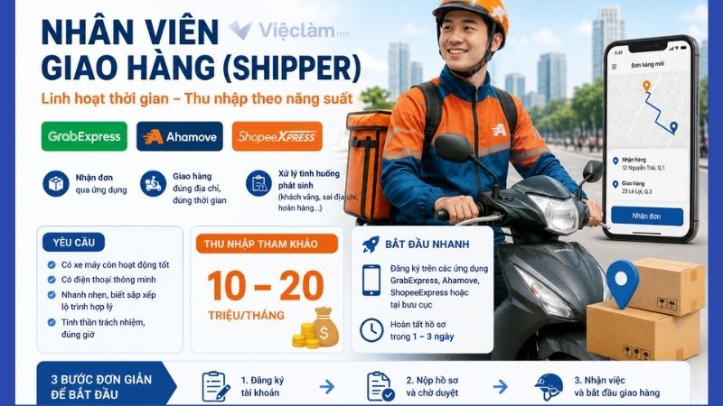 Công việc nhân viên giao hàng không cần bằng cấp