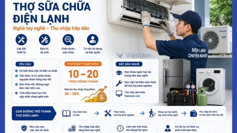 Công việc thợ sửa chữa điện lạnh không cần bằng cấp