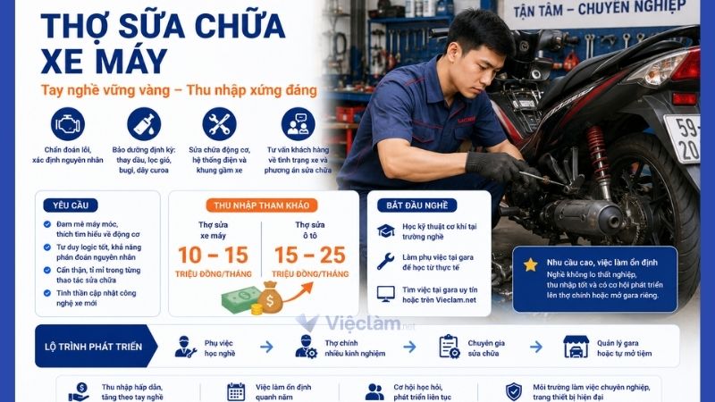 Công việc thợ sửa chữa xe máy không cần bằng cấp