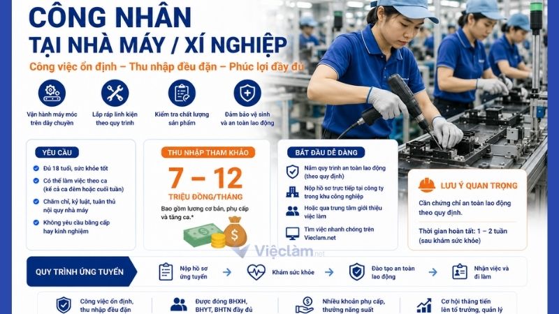 Công việc công nhân tại nhà máy/xí nghiệp không cần bằng cấp