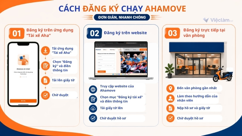 3 cách đăng ký chạy Ahamove đơn giản và nhanh chóng