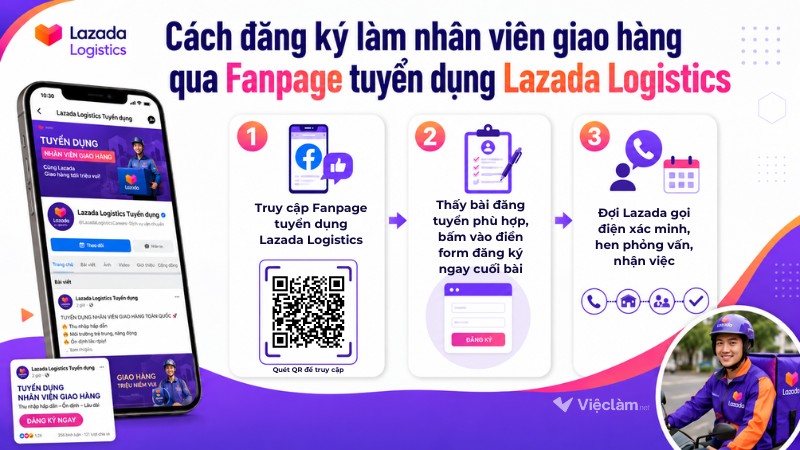 Hướng dẫn chi tiết cách đăng ký giao hàng Lazada trên Fanpage tuyển dụng Lazada Logistics