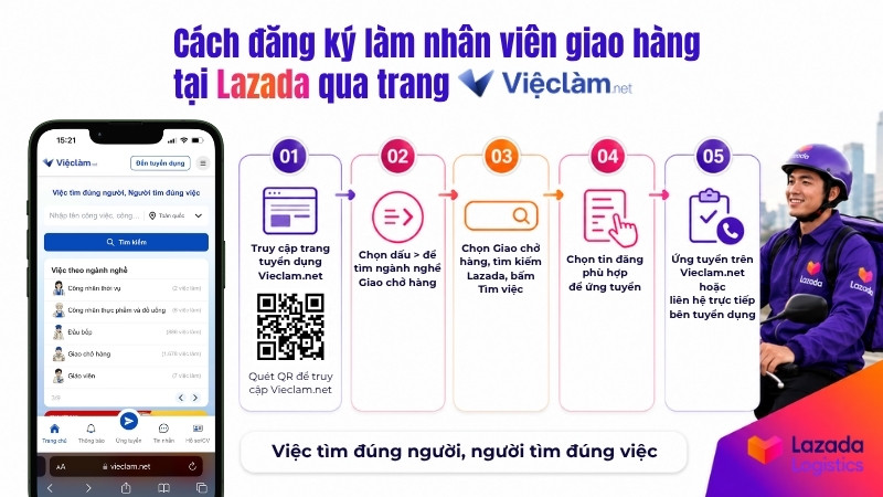 Hướng dẫn chi tiết cách đăng ký giao hàng Lazada trên website Vieclam.net