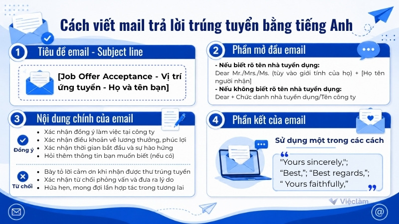 Cách trả lời mail trúng tuyển bằng tiếng Anh chuyên nghiệp