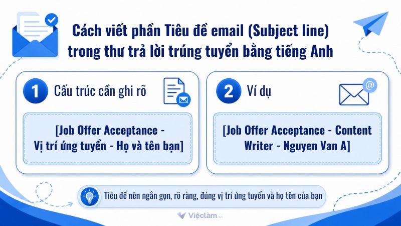 Cách viết tiêu đề trả lời mail trúng tuyển bằng tiếng Anh