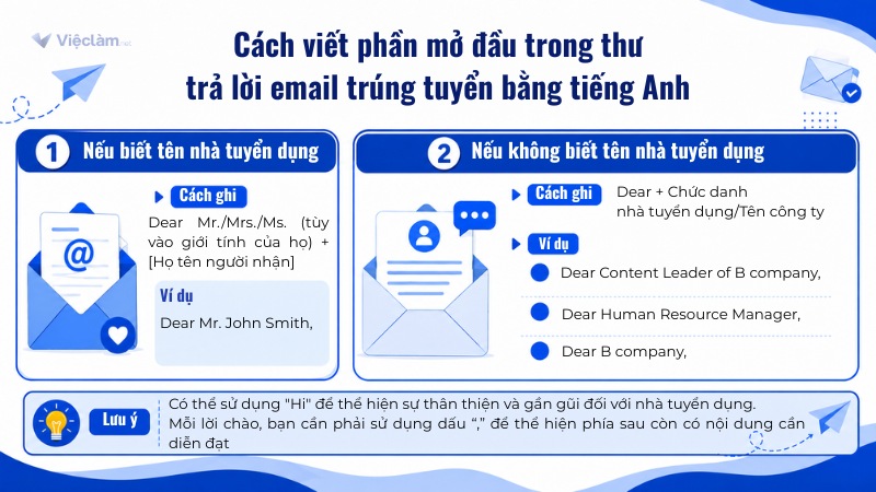Cách viết phần mở đầu trong emai trả lời thư trúng tuyển bằng tiếng Anh