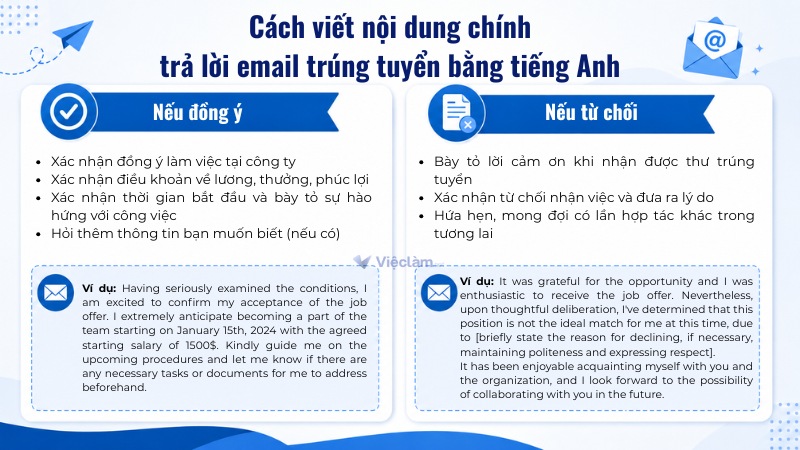 Cách viết nội dung chính trả lời mail trúng tuyển bằng tiếng Anh