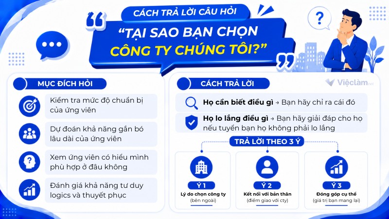 Mục đích và cách trả lời câu hỏi “Tại sao bạn chọn công ty chúng tôi?”