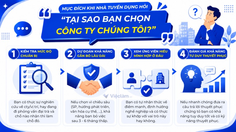 Mục đích của nhà tuyển dụng khi hỏi “Tại sao bạn chọn công ty chúng tôi?”