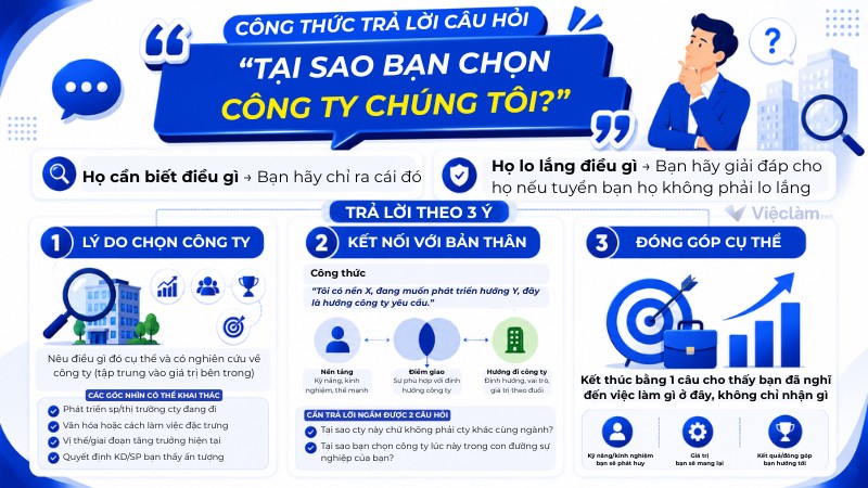 Công thức trả lời câu hỏi “Tại sao bạn chọn công ty chúng tôi?”