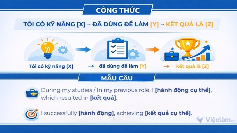 Cách viết điểm mạnh trong thư xin việc bằng tiếng Anh