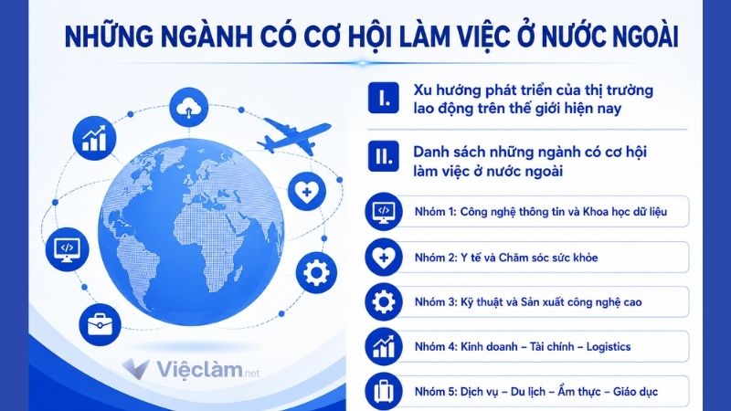Nội dung bài viết Những ngành có cơ hội làm việc ở nước ngoài