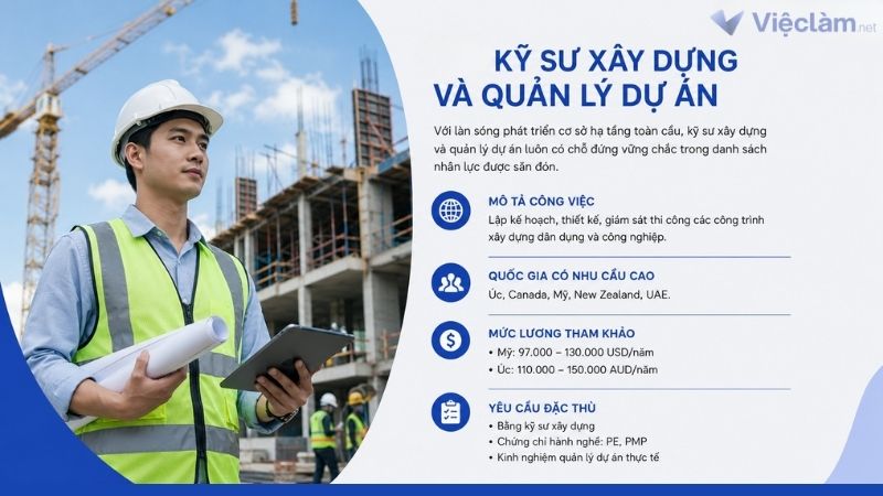 Công việc kỹ sư xây dựng và quản lý dự án có cơ hội làm việc ở nước ngoài