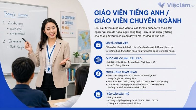 Công việc Giáo viên tiếng anh có cơ hội làm việc ở nước ngoài