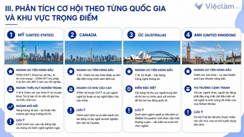 Cơ hội việc làm theo từng quốc gia và khu vực trọng điểm