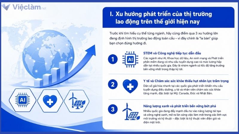 Những xu hướng phát triển của thị trường lao động hiện nay