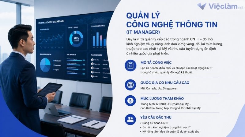 Công việc Quản lý công nghệ thông tin có cơ hội làm việc ở nước ngoài