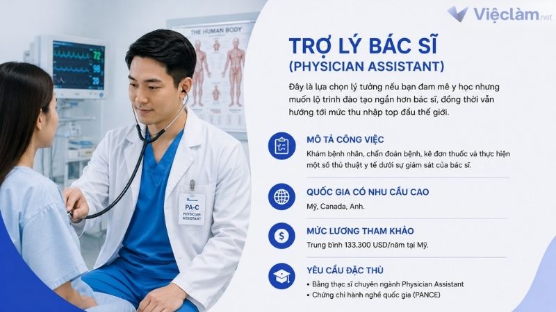 Công việc Trợ lý bác sĩ có cơ hội làm việc ở nước ngoài