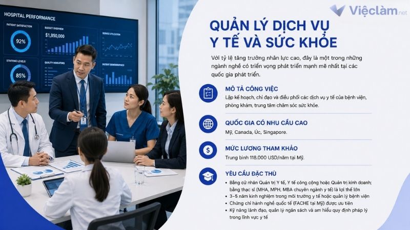 Công việc Quản lý dịch vụ y tế và sức khỏe có cơ làm việc ở nước ngoài
