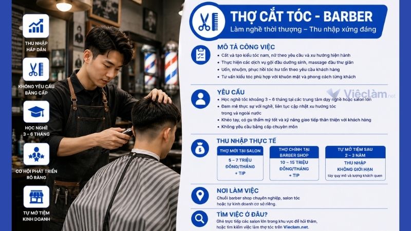 Công việc thợ cắt tóc không cần bằng cấp có mức lương 10 triệu/ tháng