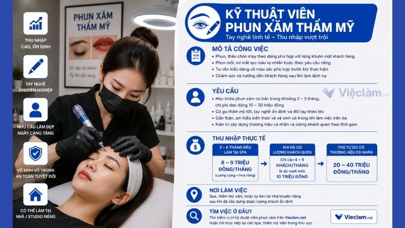 Công việc kỹ thuật viên phun xăm thẩm mỹ không cần bằng cấp có mức lương 10 triệu/ tháng