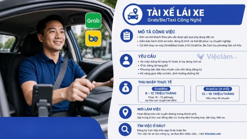 Công việc tài xế lái xe không cần bằng cấp có mức lương 10 triệu/ tháng