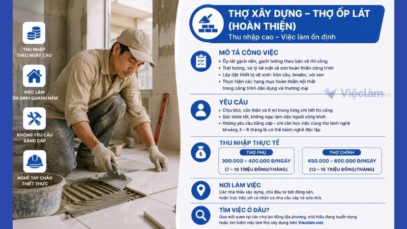Công việc thợ xây dựng không cần bằng cấp có mức lương 10 triệu/ tháng