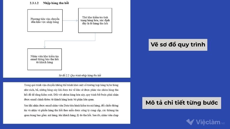 Nội dung chương 2 mô tả quy trình nghiệp vụ/dịch vụ tại doanh nghiệp (đơn vị thực tập)