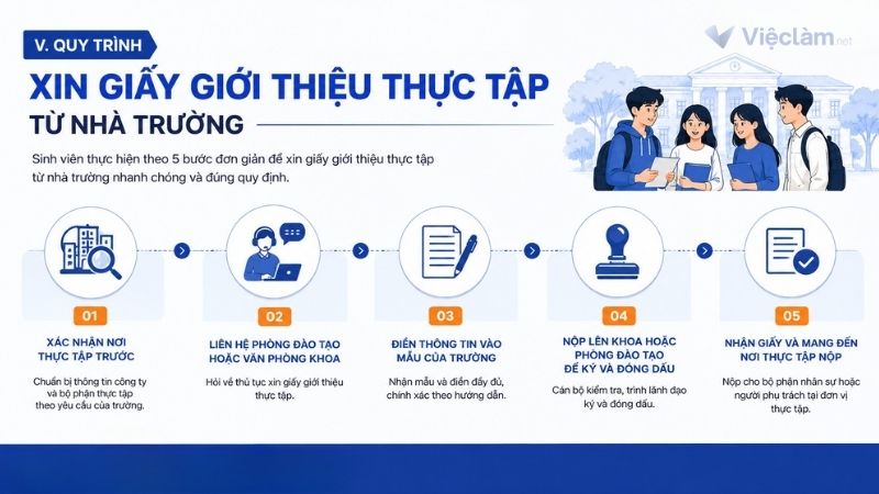Quy trình xin giấy giới thiệu thực tập từ nhà trường
