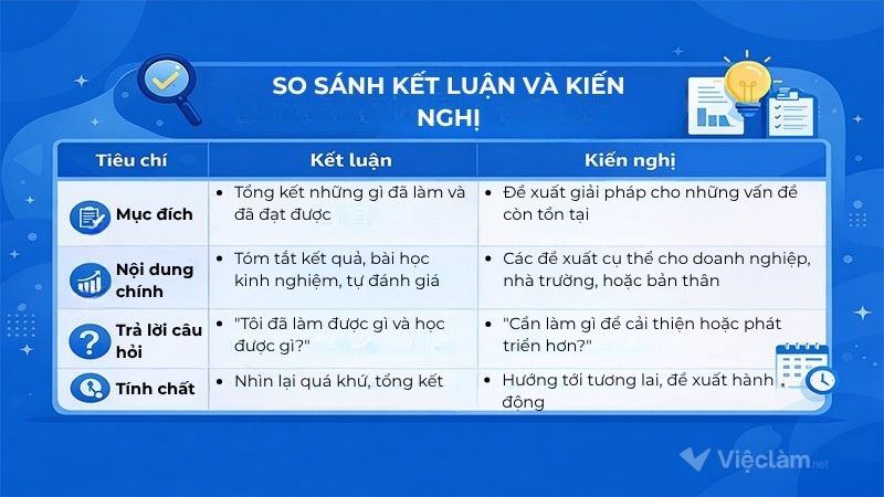 Phân biệt kết luận và kiến nghị trong báo cáo thực tập