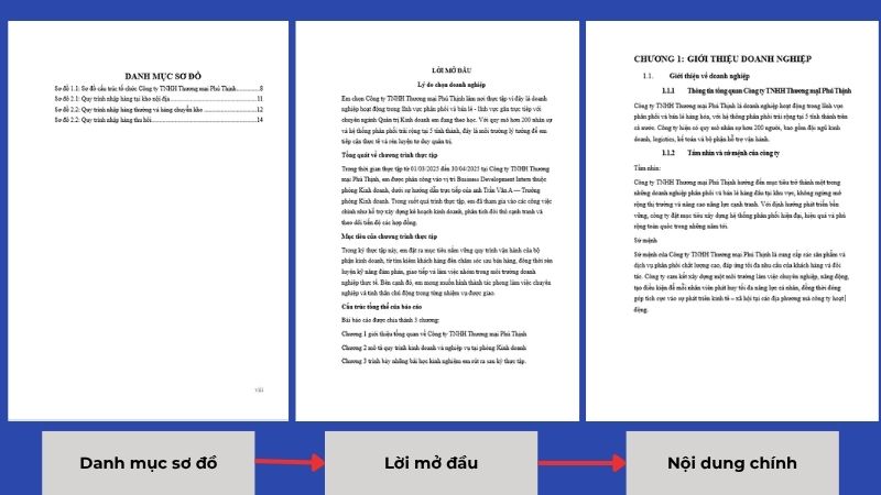 Vị trí của lời mở đầu trong báo cáo thực tập