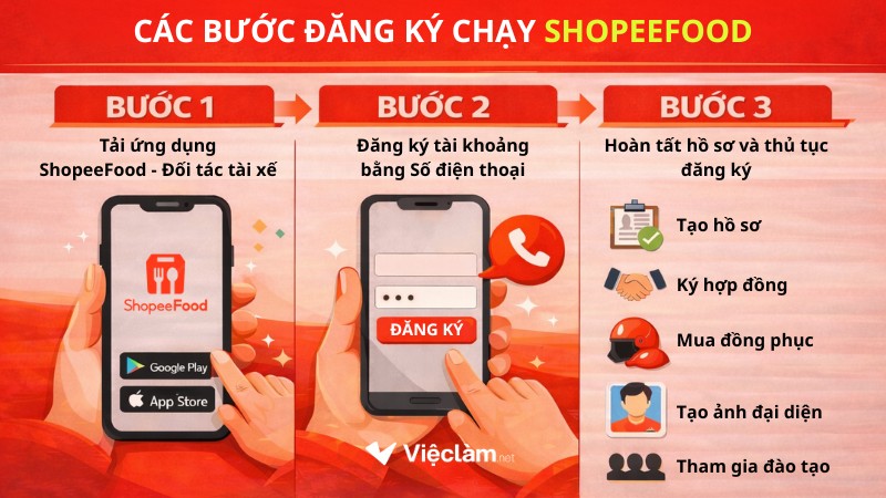 Các bước đăng ký chạy ShopeeFood đơn giản, nhanh chóng