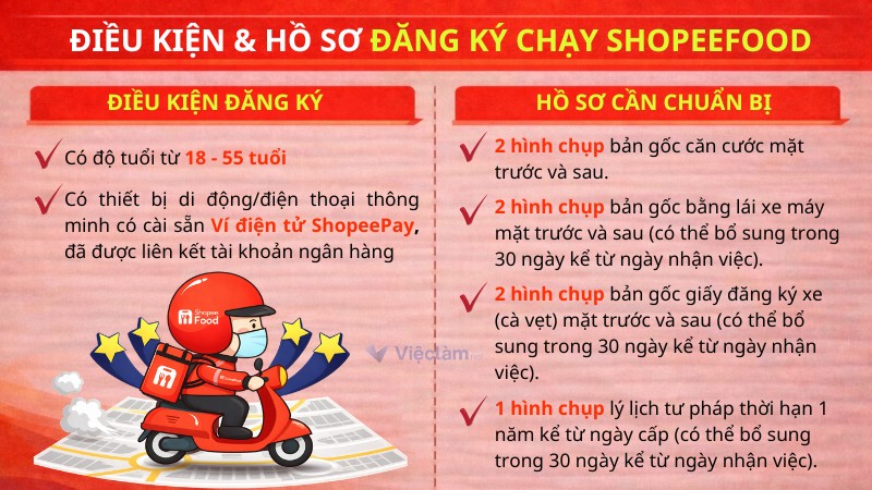 Điều kiện và hồ sơ đăng ký làm tài xế tại ShopeeFood