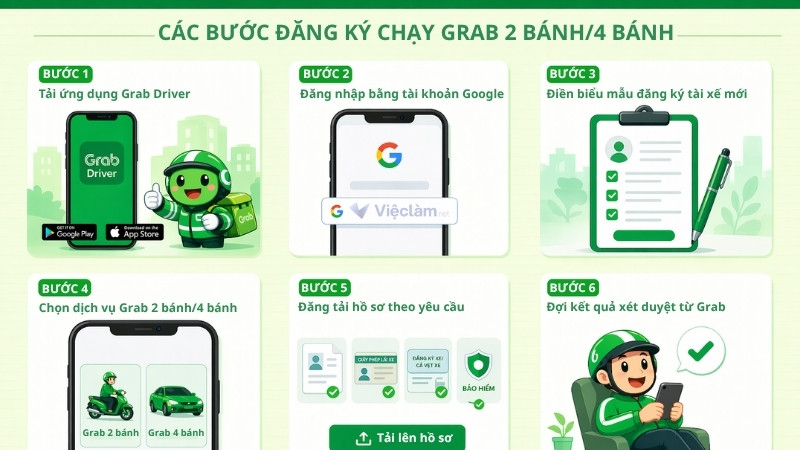Các bước đăng ký chạy Grab 2 bánh/4 bánh cho tài xế