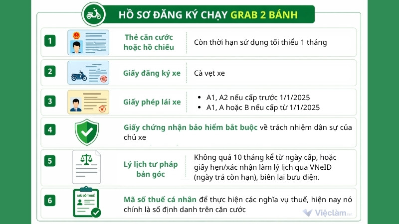 Các loại giấy tờ cần có khi đăng ký Grab 2 bánh