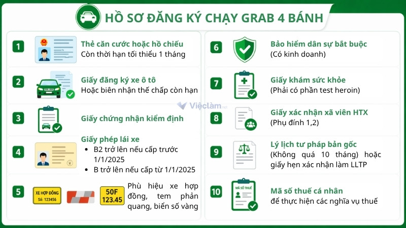 Các loại giấy tờ cần có khi đăng ký Grab 4 bánh