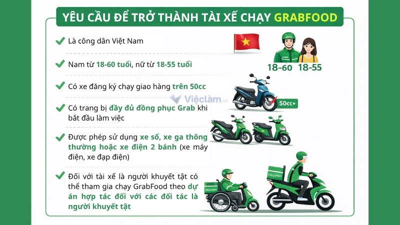 Các yêu cầu cần đáp ứng để đăng ký chạy GrabFood