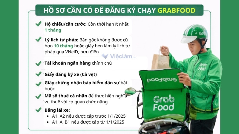 Các giấy tờ cần chuẩn bị trong hồ sơ đăng ký chạy GrabFood