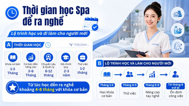 Thời gian học Spa để ra nghề, lộ trình học và đi làm cho người mới bắt đầu