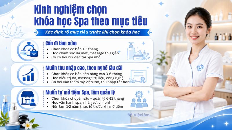 Kinh nghiệm chọn khóa học theo mục tiêu nghề nghiệp