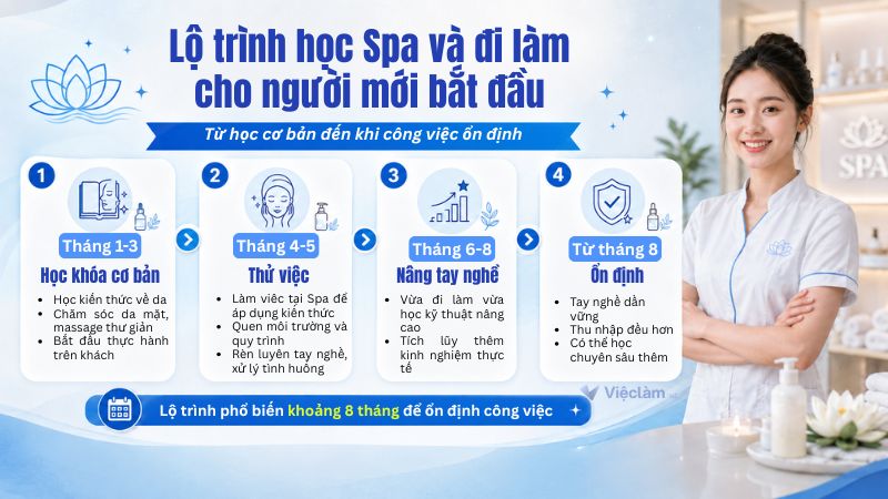 Lộ trình học và đi làm Spa cho người mới bắt đầu