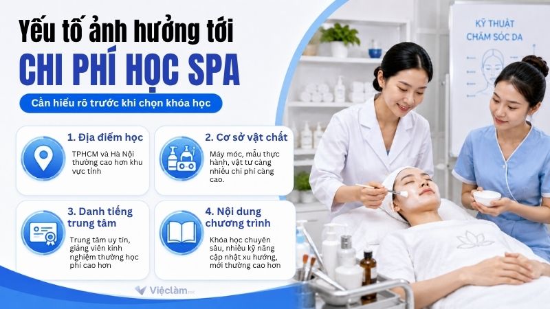 Các yếu tố ảnh hưởng tới chi phí học Spa